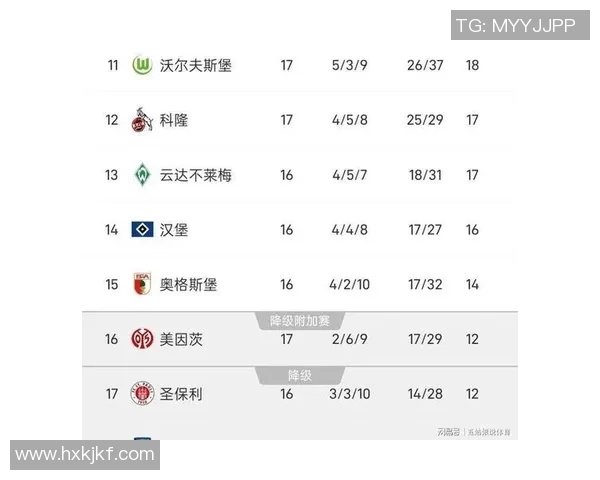 各大联赛赛程积分榜出炉!拜仁慕尼黑领跑德甲,利物浦逆袭英超排第一 各大联赛赛程积分榜出炉!拜仁慕尼黑领跑德甲,利物浦逆袭英超排第一